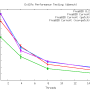 20110130-ext2fs_performance_dbench_throughput.png
