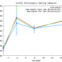 20110308-ext2fs_performance_dbench_latency.png