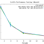 20110308-ext2fs_performance_dbench_throughput.png